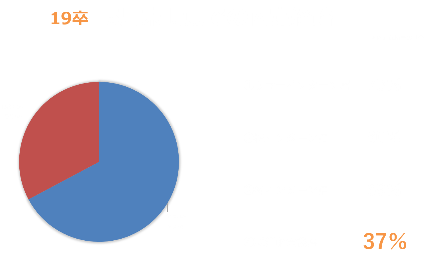 42